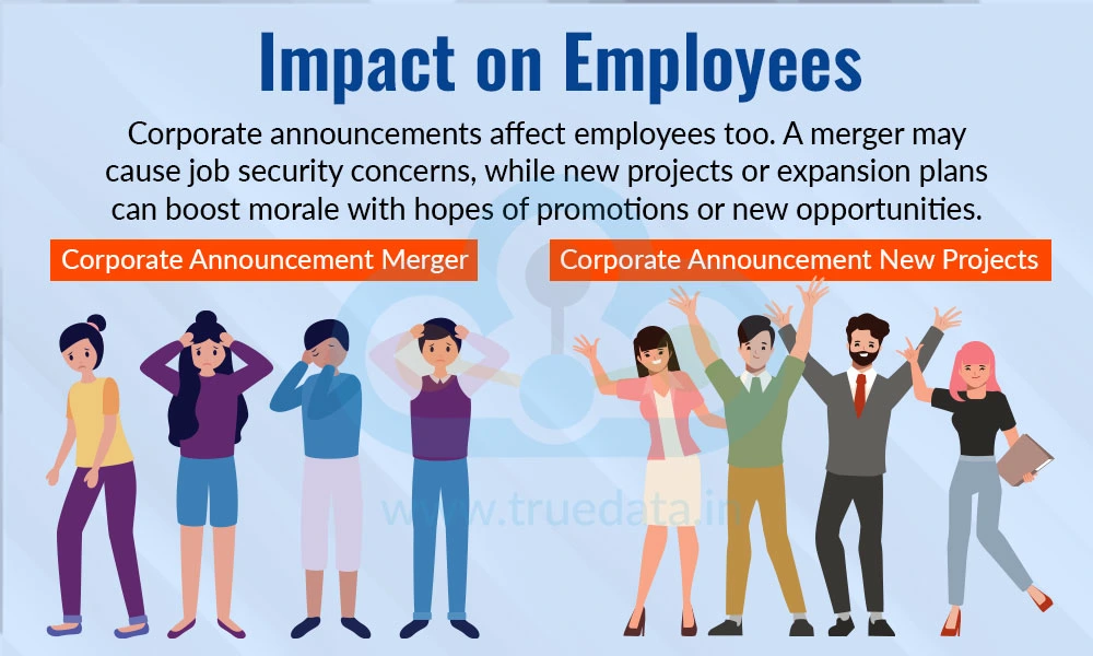 Impact on Employees Impact on Employees