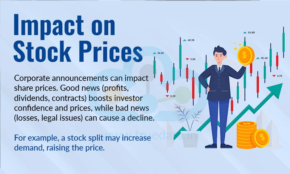 Impact on Stock Prices Impact on Stock Prices