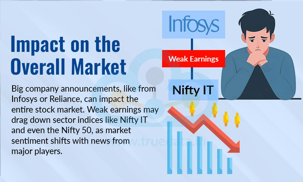 Impact on the Overall Market Impact on the Overall Market