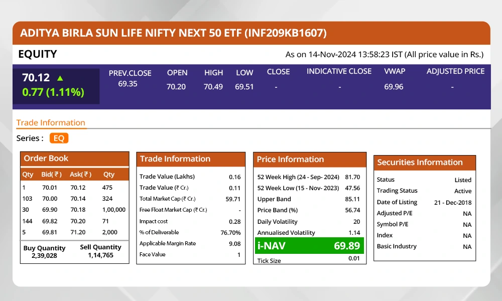 iNAV data on the NSE website for Aditya Birla Sun Life Nifty Next 50 ETF iNAV data on the NSE website for Aditya Birla Sun Life Nifty Next 50 ETF
