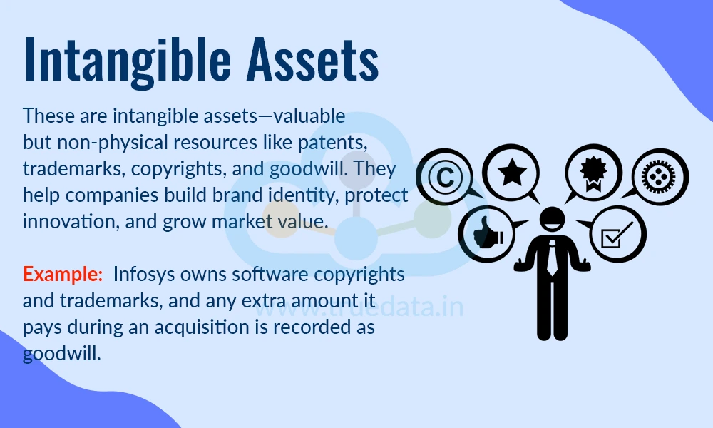 Intangible Assets Intangible Assets