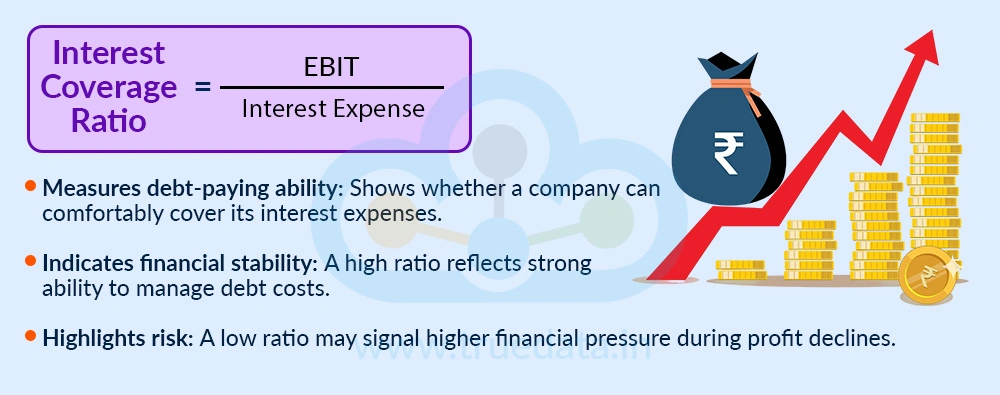 Interest Coverage Ratio