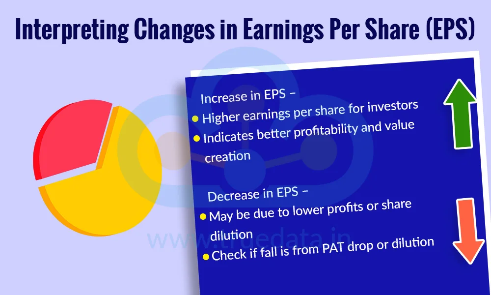 Interpreting Changes in Earnings Per Share (EPS) Interpreting Changes in Earnings Per Share (EPS)