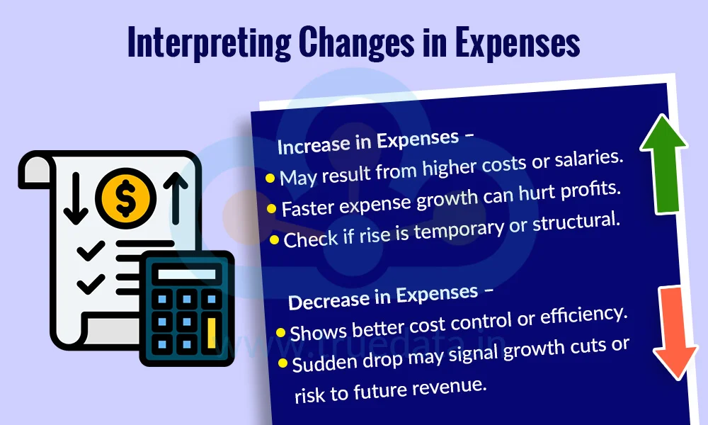 Interpreting Changes in Expenses Interpreting Changes in Expenses