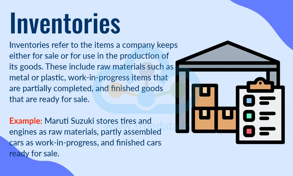 Inventories Inventories