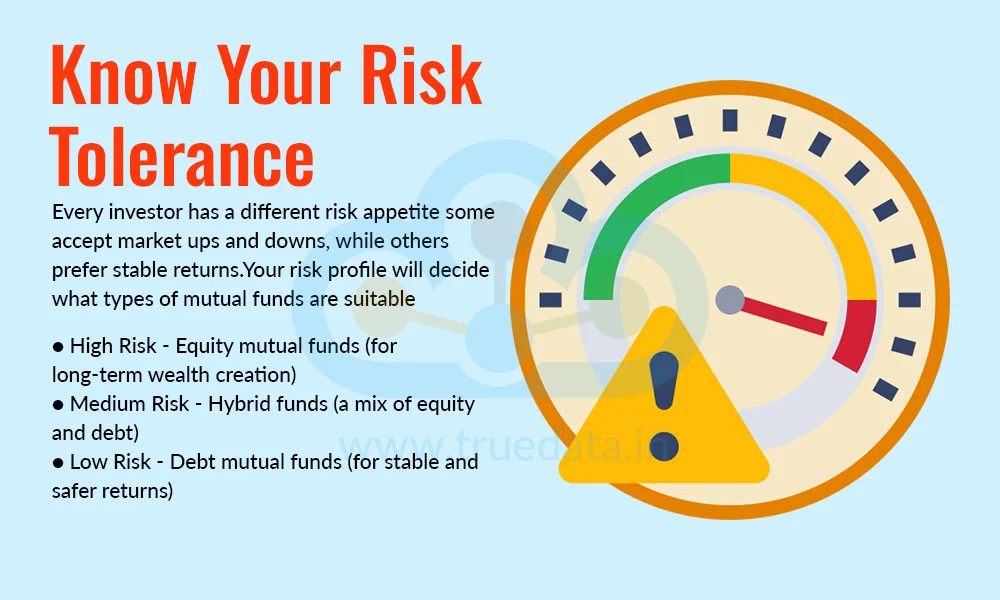 Know Your Risk Tolerance Know Your Risk Tolerance