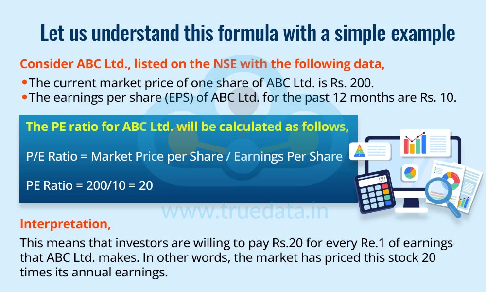 Let us understand the calculation of the P/E ratio using a small example. Let us understand the calculation of the P/E ratio using a small example.