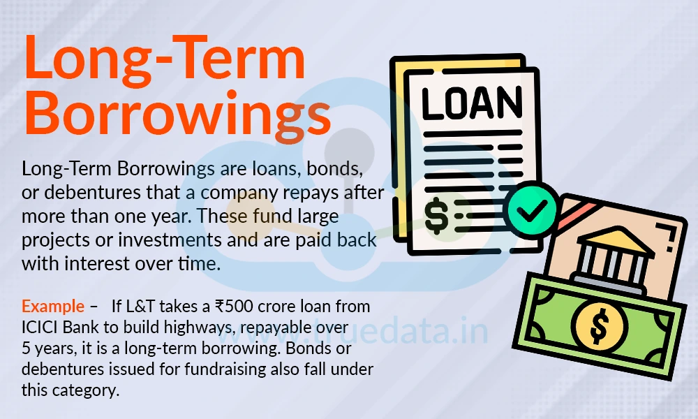 Long-Term Borrowings Long-Term Borrowings