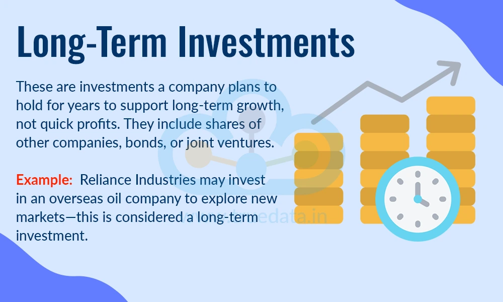 Long-Term Investments Long-Term Investments