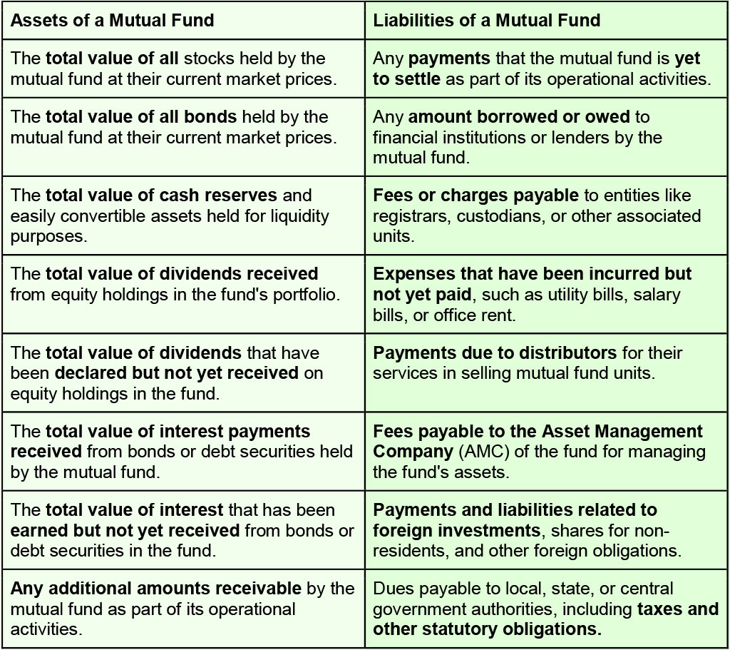 Assets and Liabilities of a Mutual Fund Assets and Liabilities of a Mutual Fund