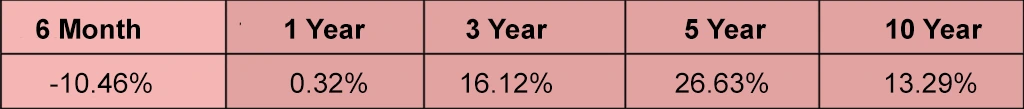 nippon-india-large-cap-fund-direct-growth nippon-india-large-cap-fund-direct-growth