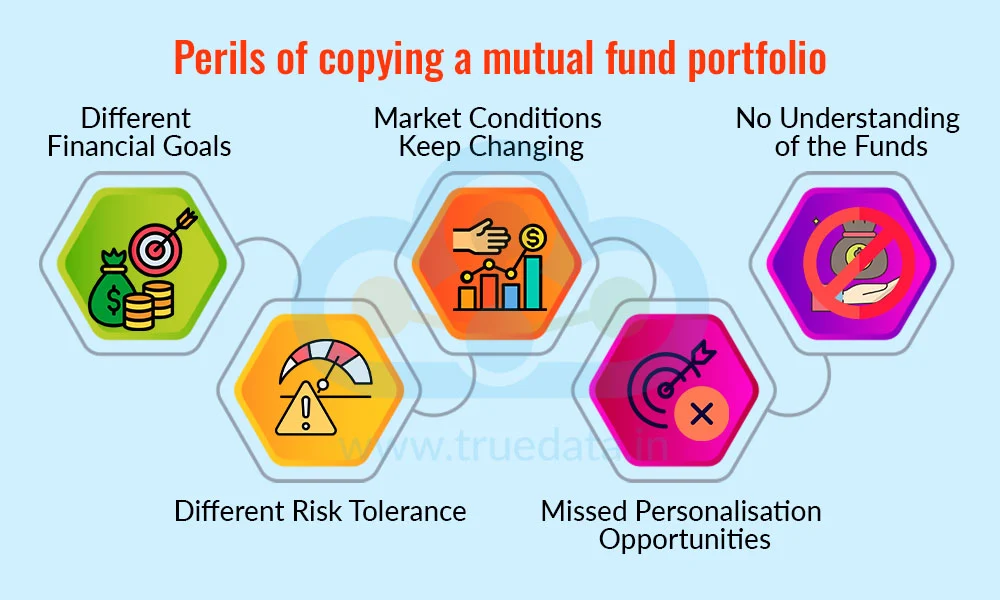 Perils of copying a mutual fund portfolio Perils of copying a mutual fund portfolio