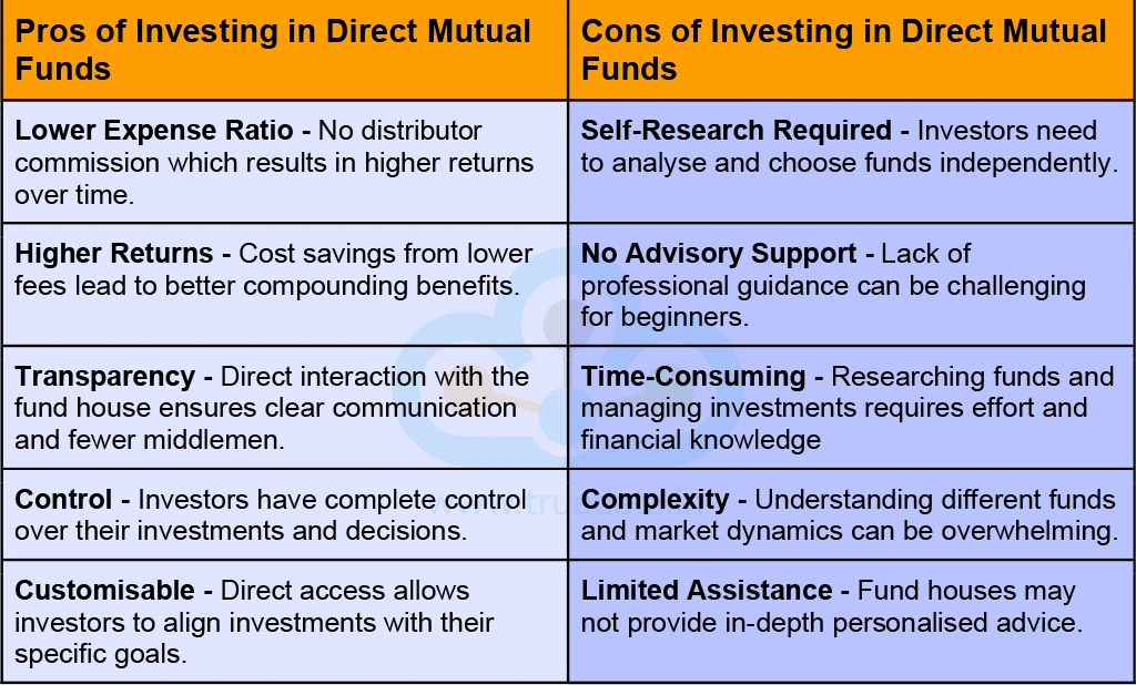 Pros and Cons of Investing in Direct Mutual Funds Pros and Cons of Investing in Direct Mutual Funds