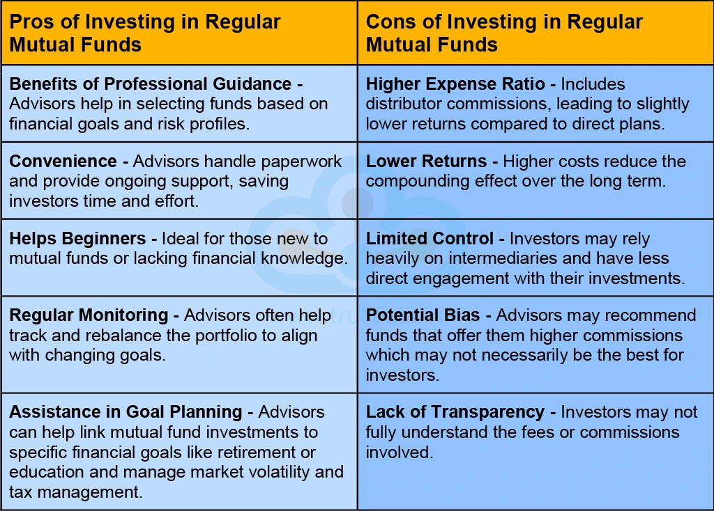 Pros and Cons of Investing in Regular Mutual Funds Pros and Cons of Investing in Regular Mutual Funds