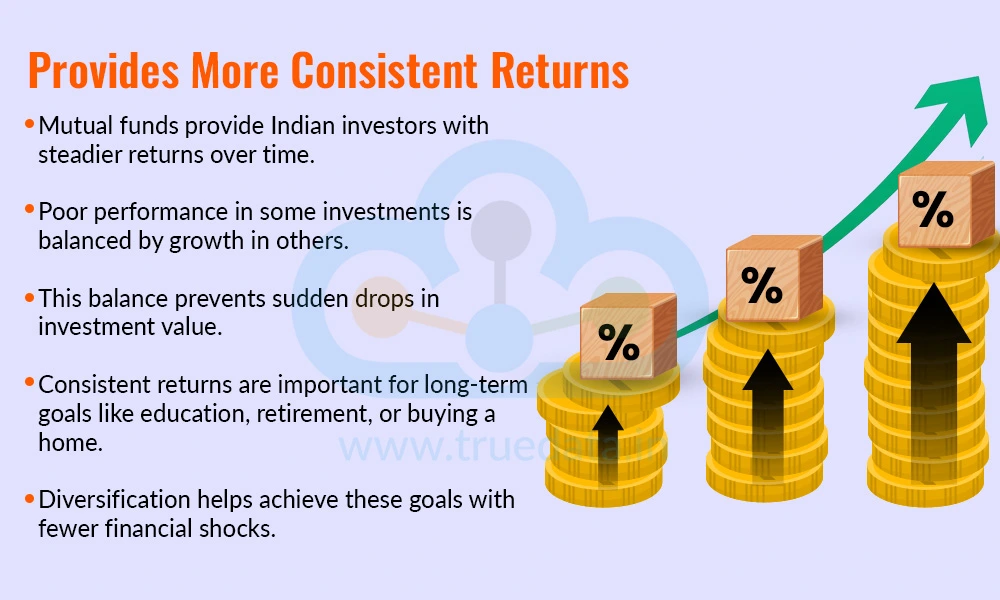 Provides More Consistent Returns Provides More Consistent Returns