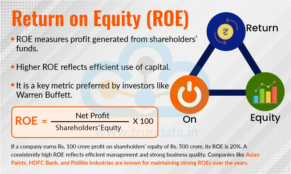Return on Equity Return on Equity