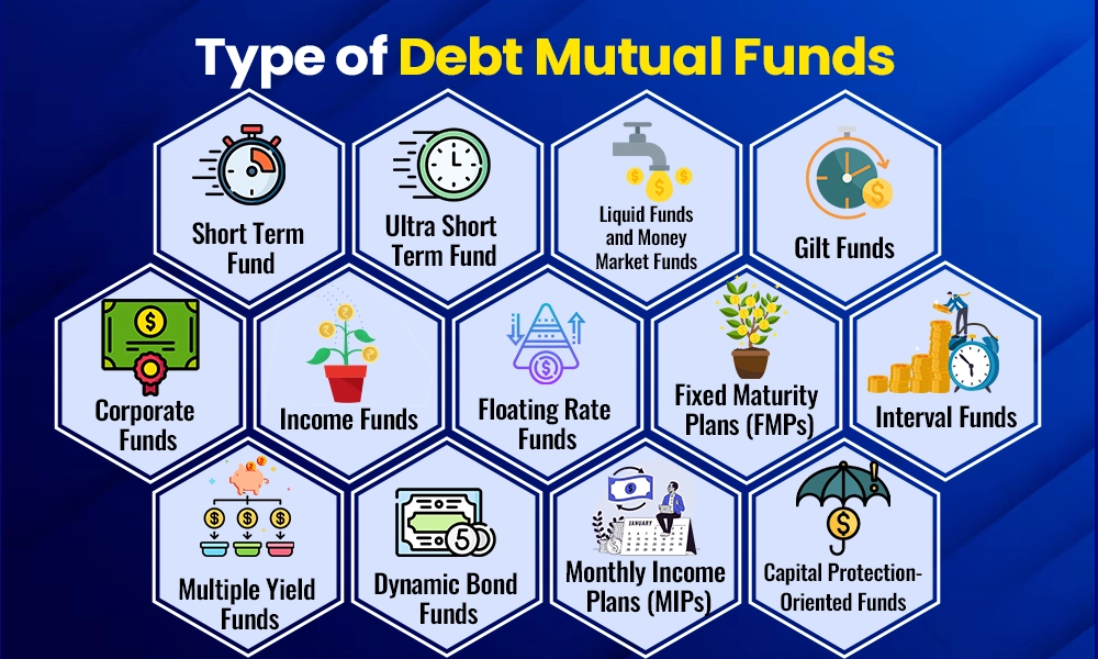 Types of Debt Mutual Funds Types of Debt Mutual Funds