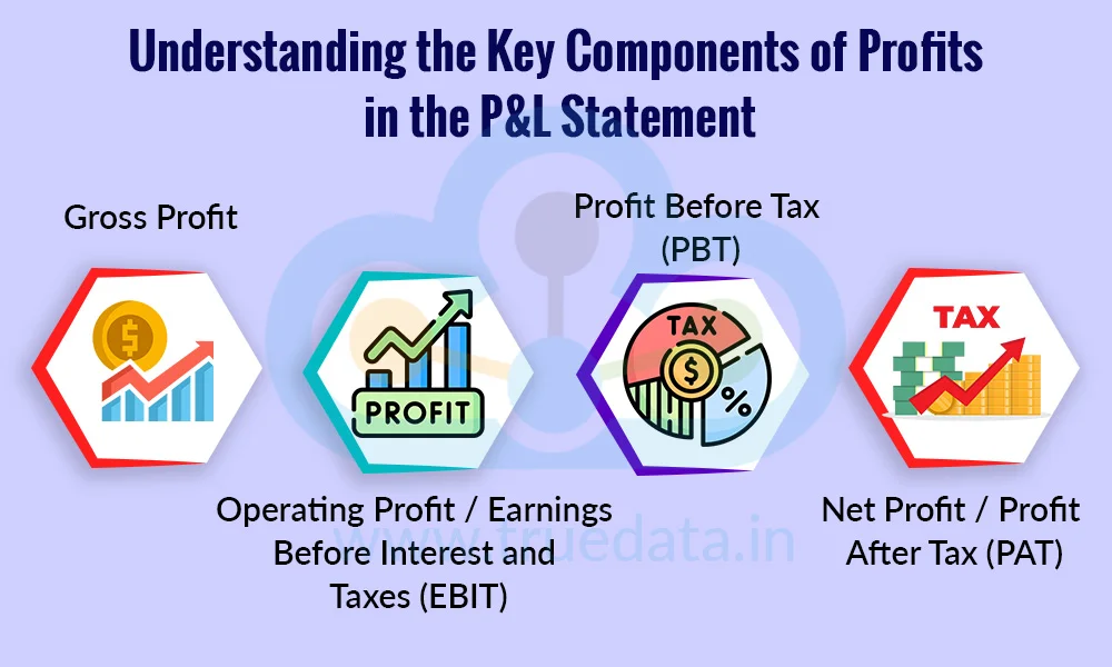 Understanding the Key Components of Profits in the P&L Statement Understanding the Key Components of Profits in the P&L Statement