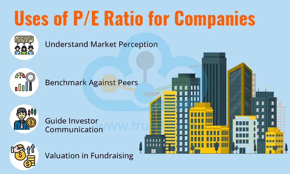 Uses of P/E Ratio for Companies Uses of P/E Ratio for Companies