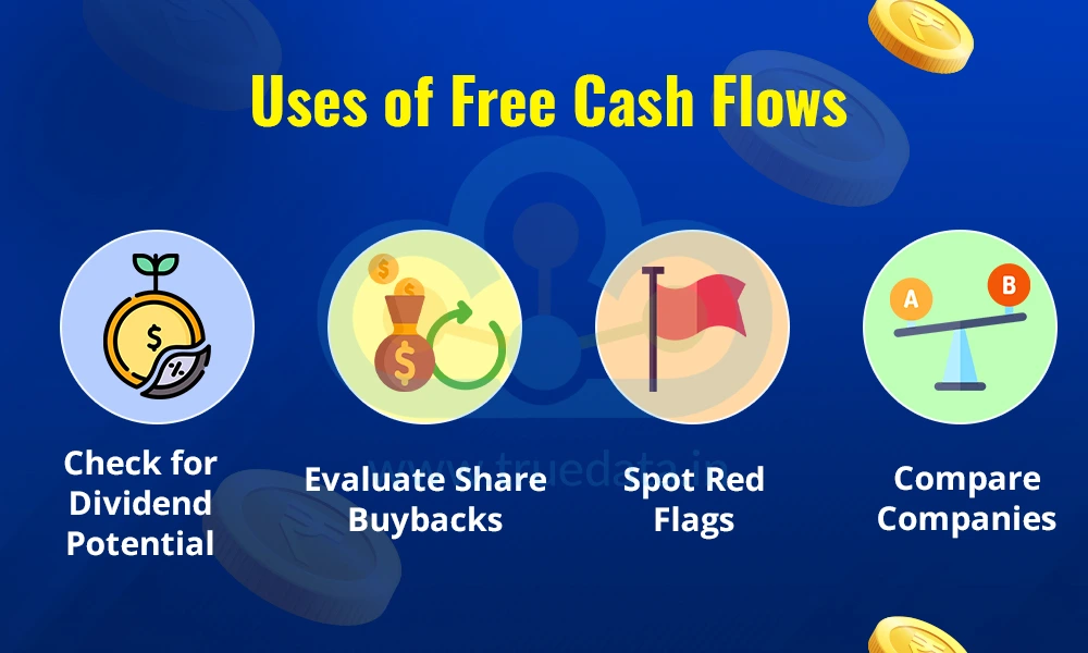 Uses of Free Cash Flows&nbsp;