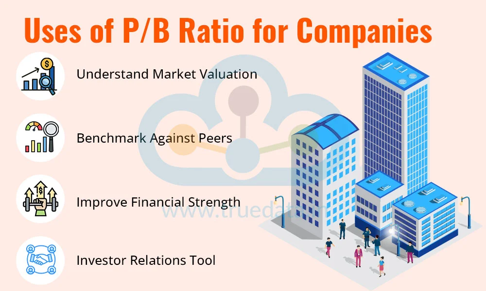 Uses of P/B Ratio for Companies Uses of P/B Ratio for Companies