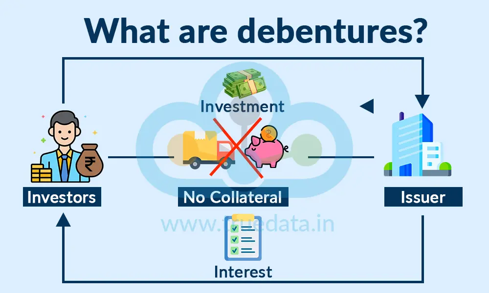 what-are-debentures what-are-debentures