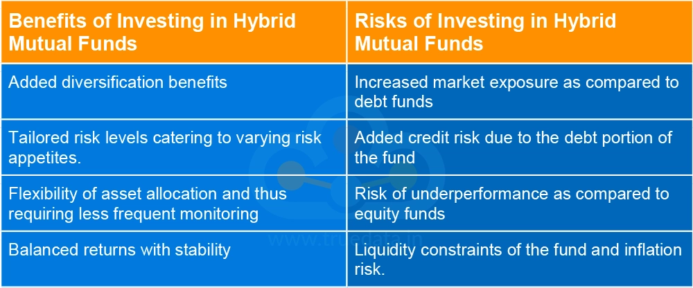 What are the Benefits and Risks of Investing in Hybrid Mutual Funds