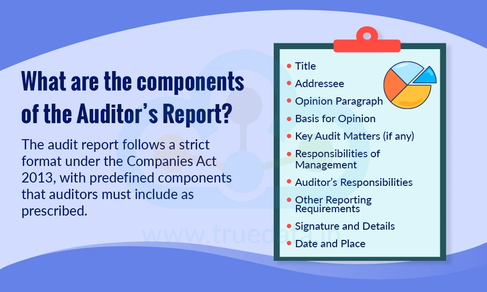 What are the components of the Auditors’ Report What are the components of the Auditors’ Report