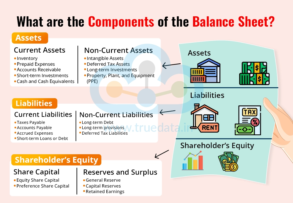 What are the Components of the Balance Sheet What are the Components of the Balance Sheet