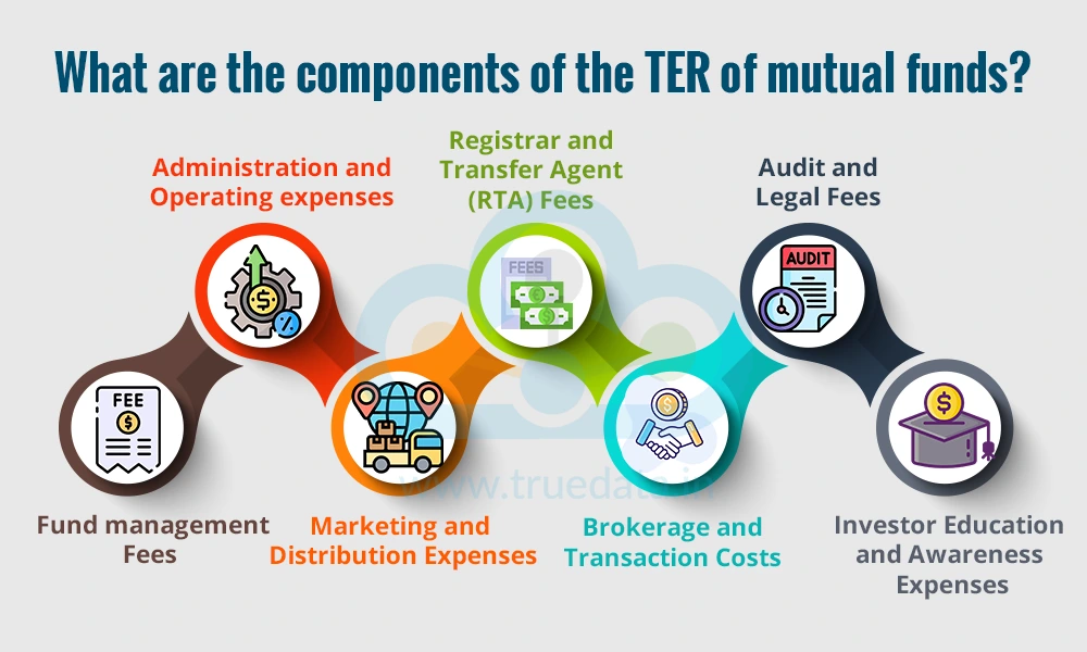 what-are-the-components-of-the-ter-of-mutual-fund what-are-the-components-of-the-ter-of-mutual-fund