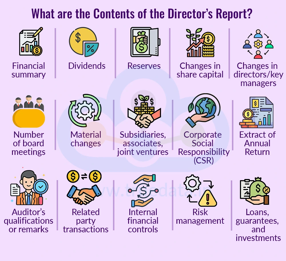 What are the Contents of the Directors&rsquo; Report