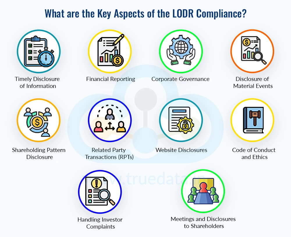 What are the Key Aspects of the LODR Compliance What are the Key Aspects of the LODR Compliance