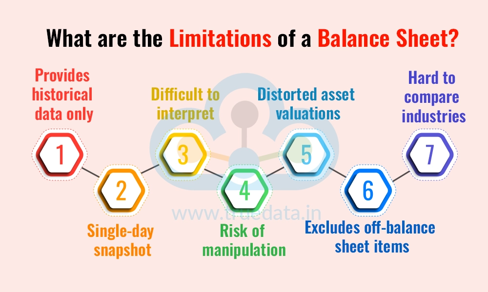 What are the Limitations of a Balance Sheet What are the Limitations of a Balance Sheet