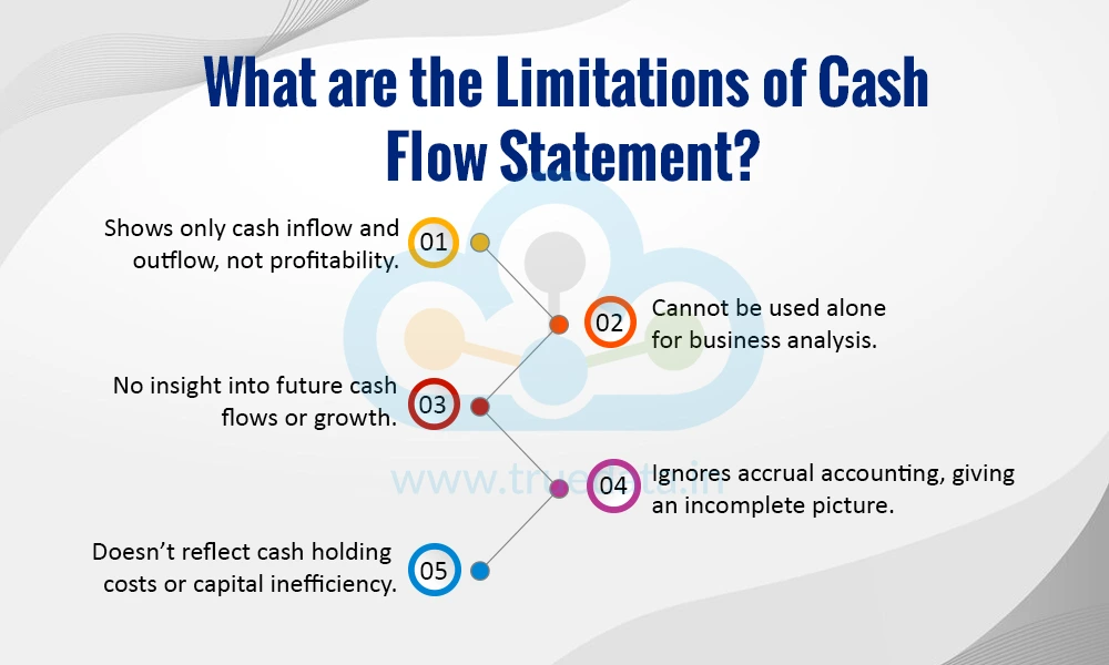 What are the Limitations of Cash Flow Statement? What are the Limitations of Cash Flow Statement?