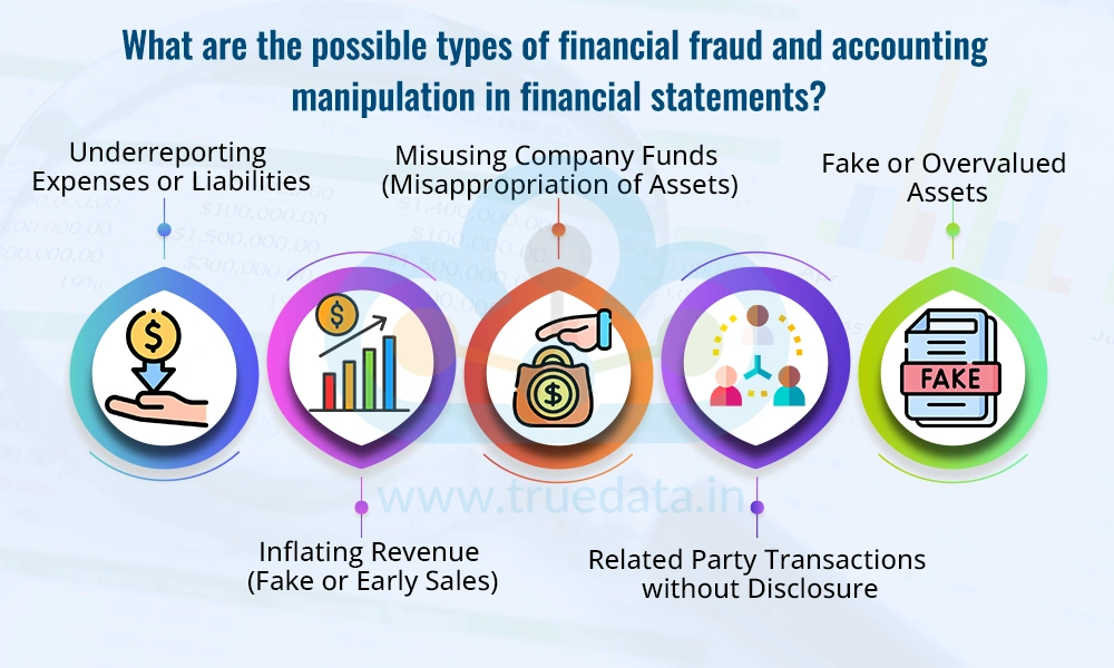 What are the possible types of financial fraud and accounting manipulation in financial statements What are the possible types of financial fraud and accounting manipulation in financial statements