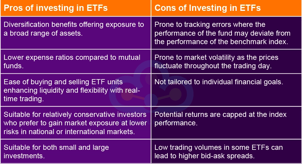 What are the Pros and Cons of investing in ETFs What are the Pros and Cons of investing in ETFs