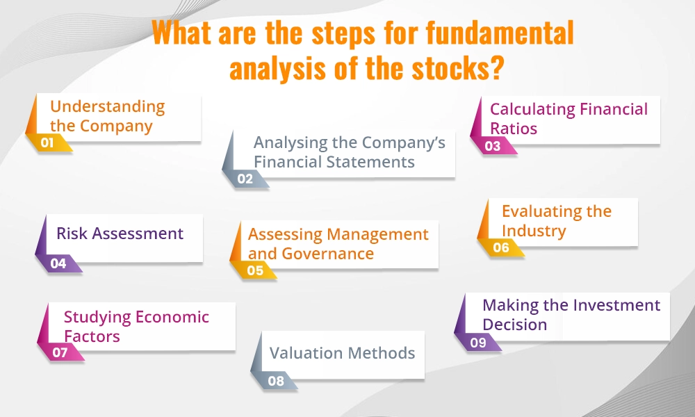 What are the steps for fundamental analysis of the stocks What are the steps for fundamental analysis of the stocks