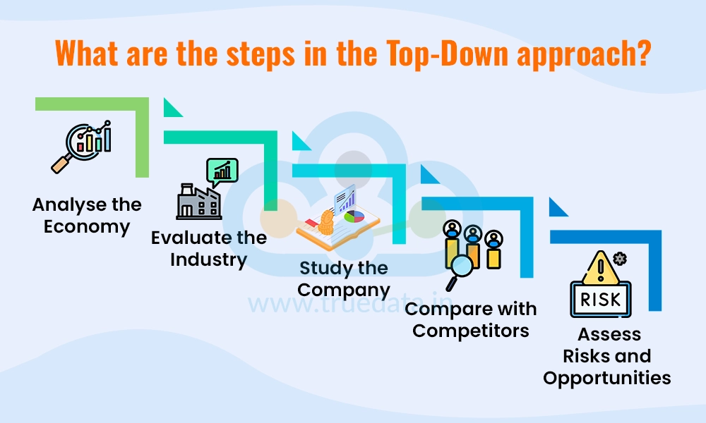 What are the steps in the Top-Down approach What are the steps in the Top-Down approach