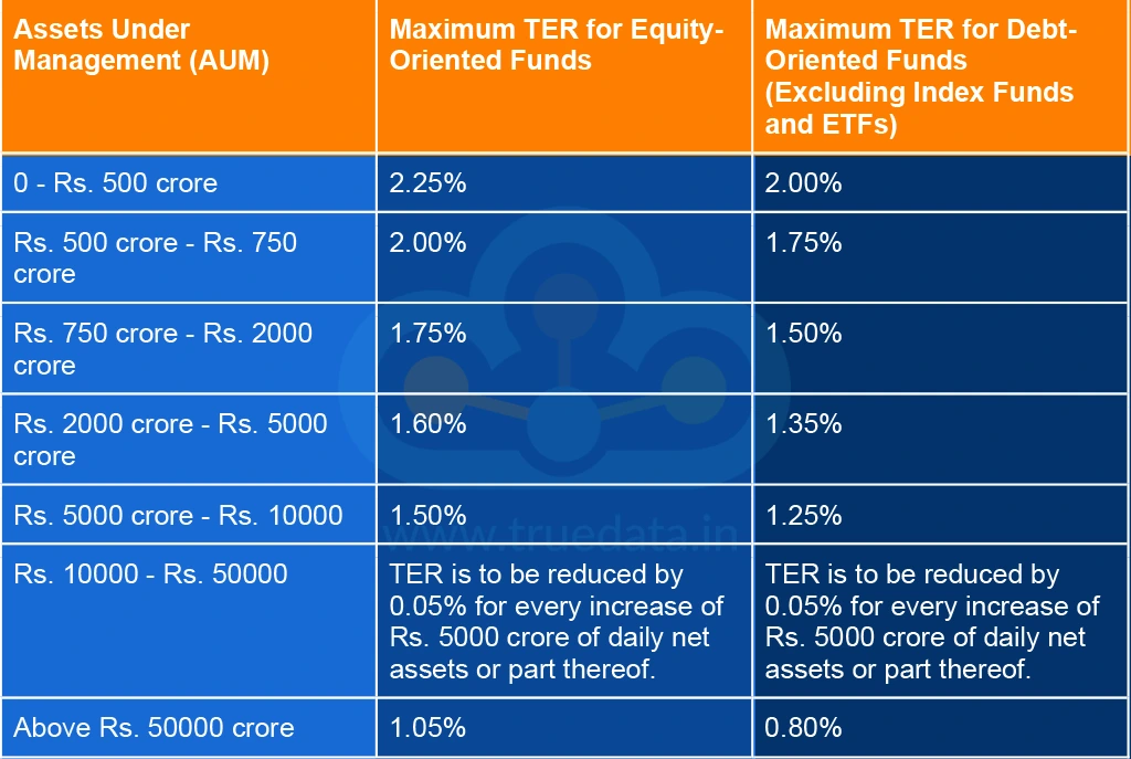 What are the TER limits for mutual funds as per SEBI and AMFI What are the TER limits for mutual funds as per SEBI and AMFI