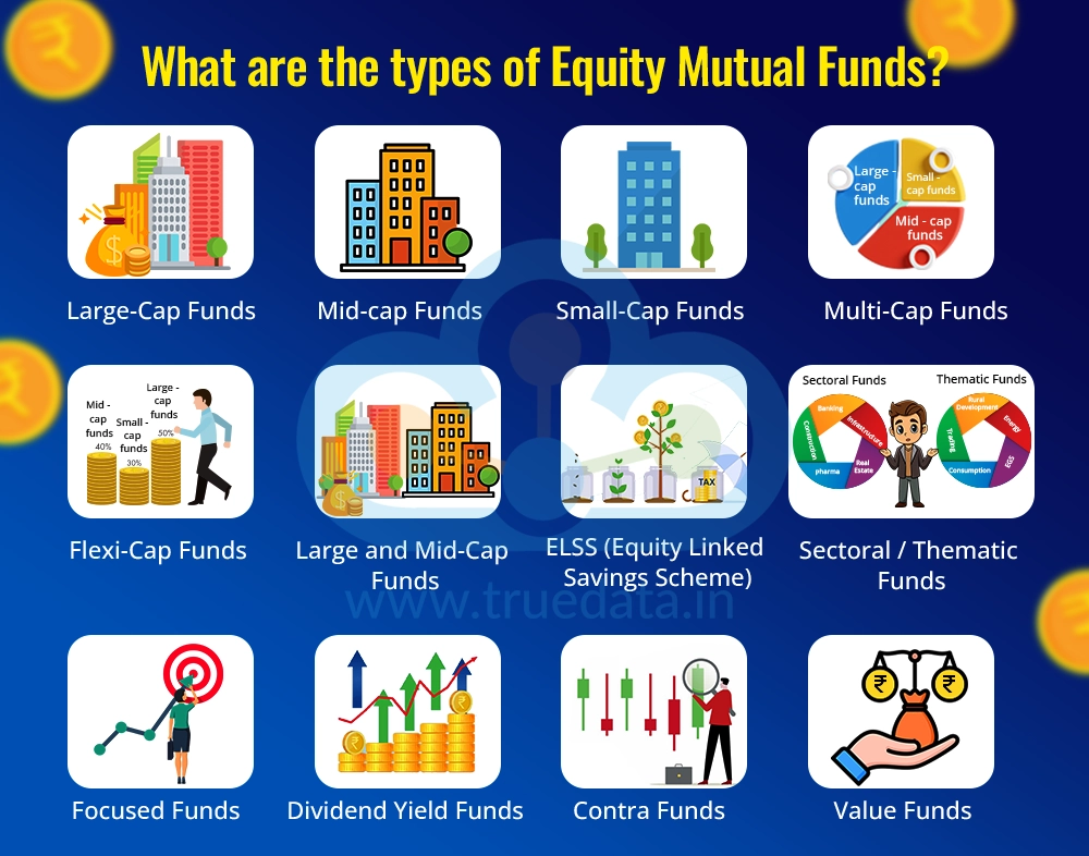 What are the types of Equity Mutual Funds What are the types of Equity Mutual Funds