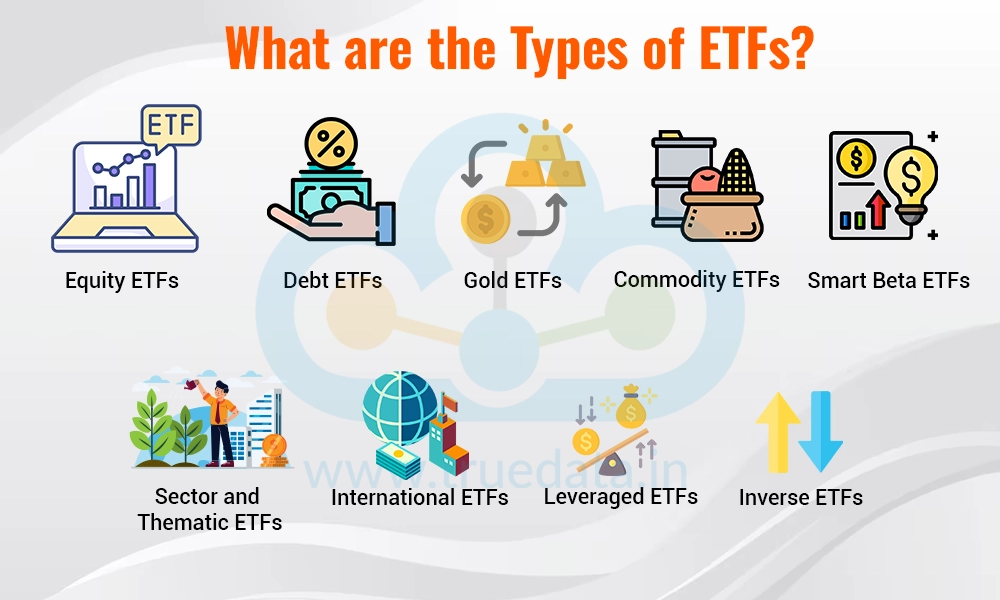 What are the Types of ETFs What are the Types of ETFs