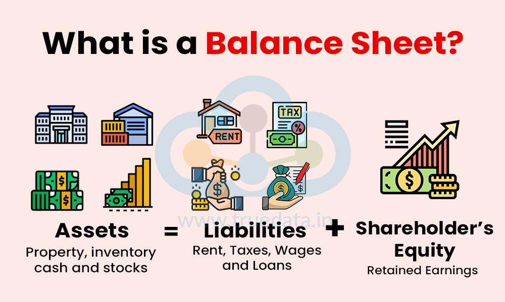 What is a Balance Sheet What is a Balance Sheet