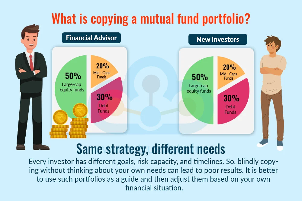 What is copying a mutual fund portfolio? What is copying a mutual fund portfolio?
