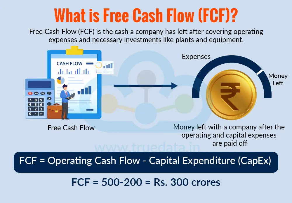 what-is-free-cash-flow