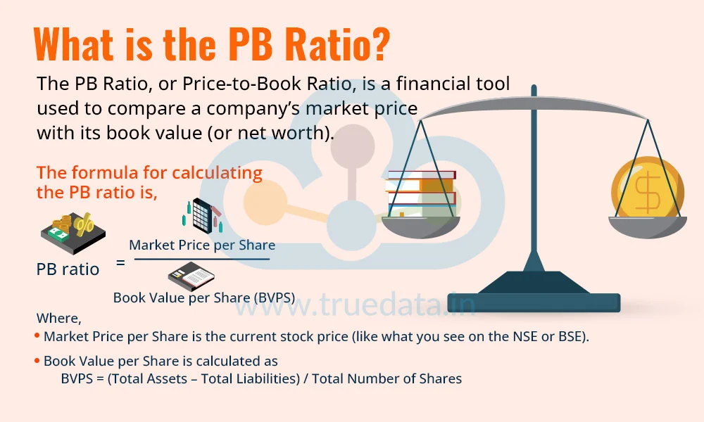 What is the PB Ratio What is the PB Ratio