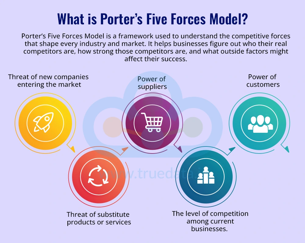 What is Porter’s Five Forces Model What is Porter’s Five Forces Model