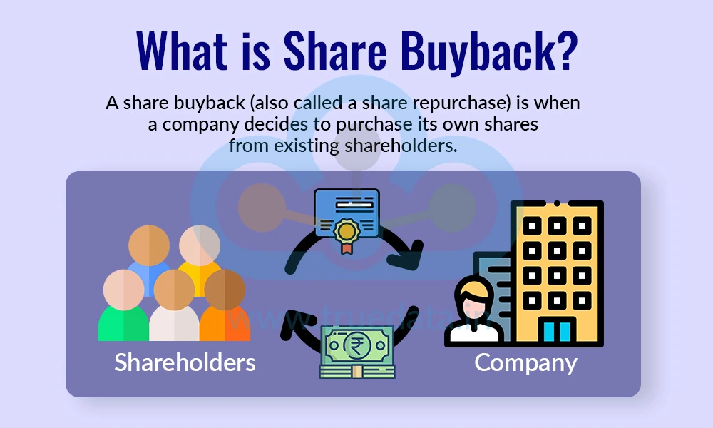 What is Share Buyback