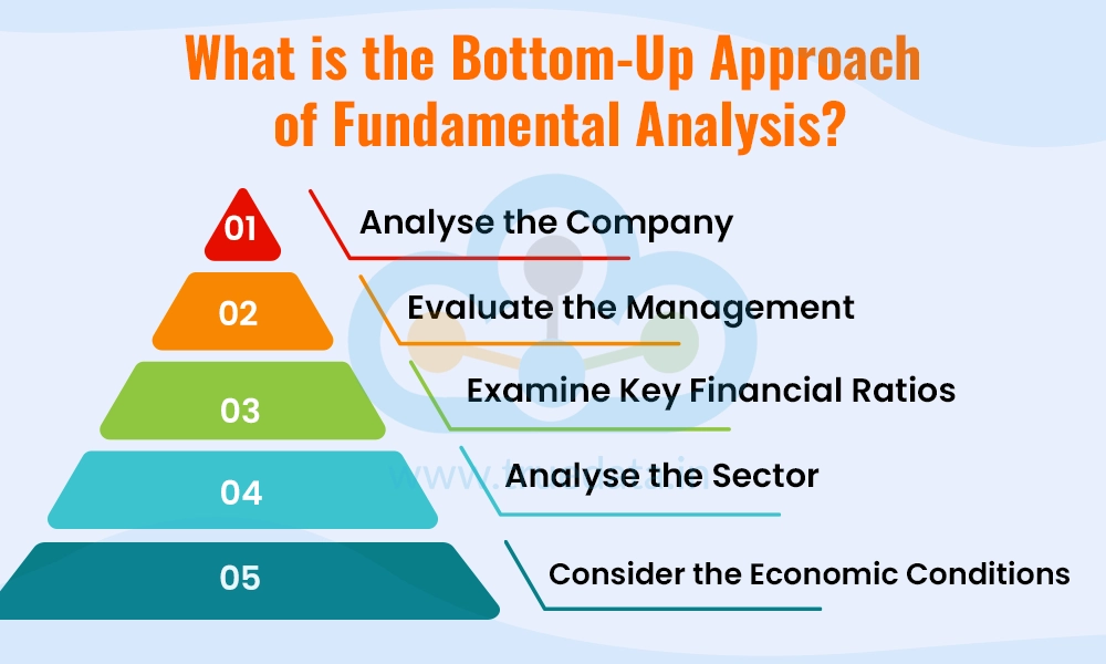 What is the Bottom-Up Approach of Fundamental Analysis What is the Bottom-Up Approach of Fundamental Analysis