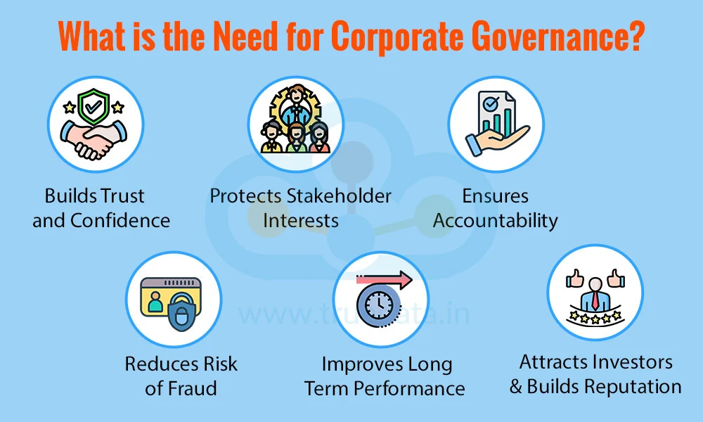 What is the Need for Corporate Governance What is the Need for Corporate Governance