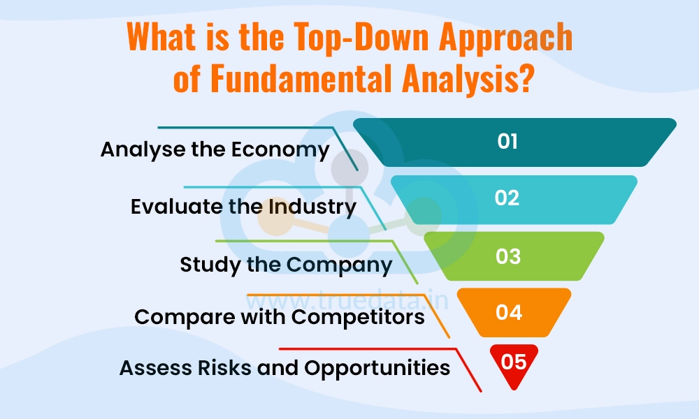 What is the Top-Down Approach of Fundamental Analysis What is the Top-Down Approach of Fundamental Analysis